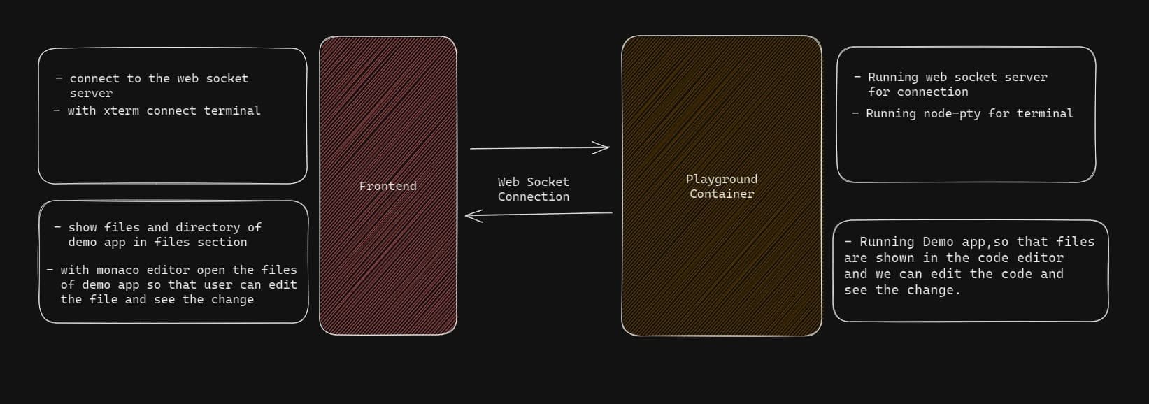 data model image