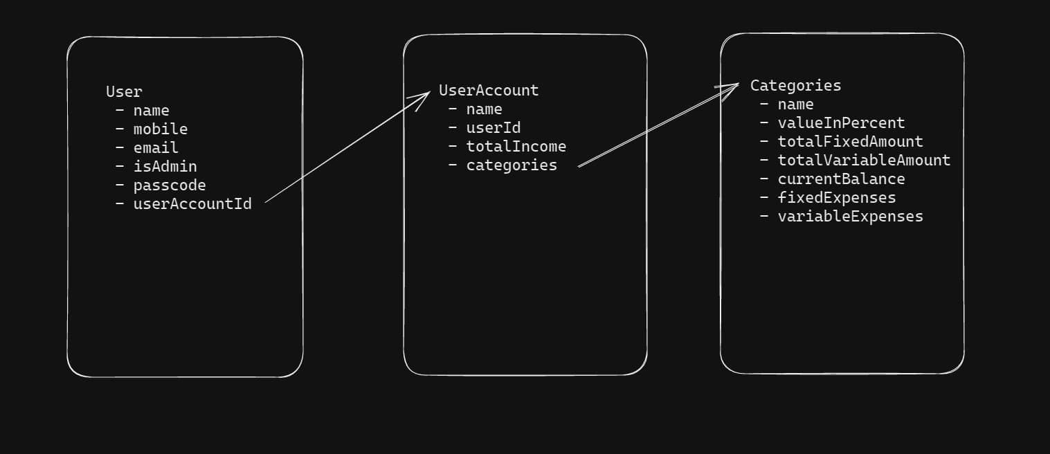 data model image