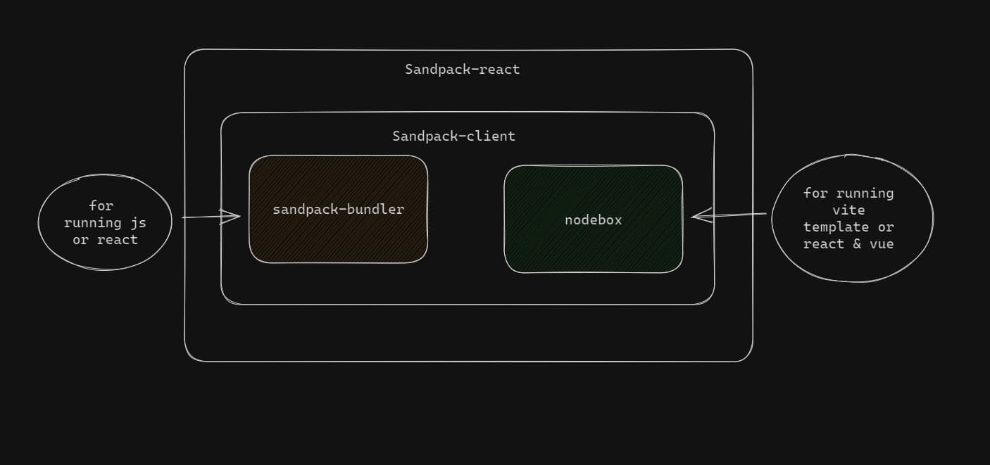 sandpack architecture image